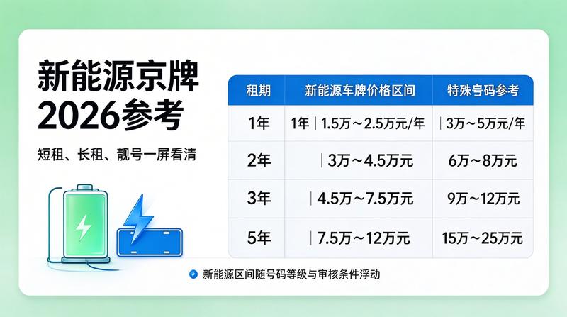 企业车辆京牌租赁市场分析
